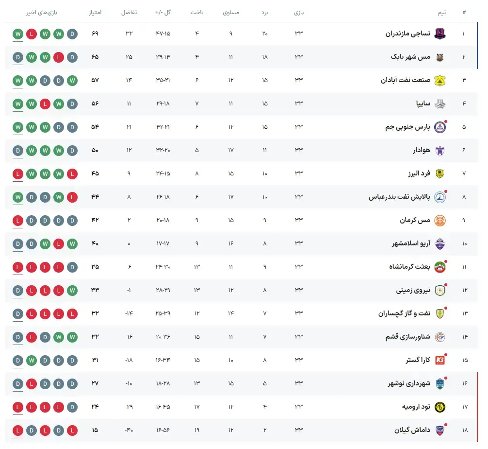 screencapture-varzesh3-football-league-24-2026-07-11-21_51_21