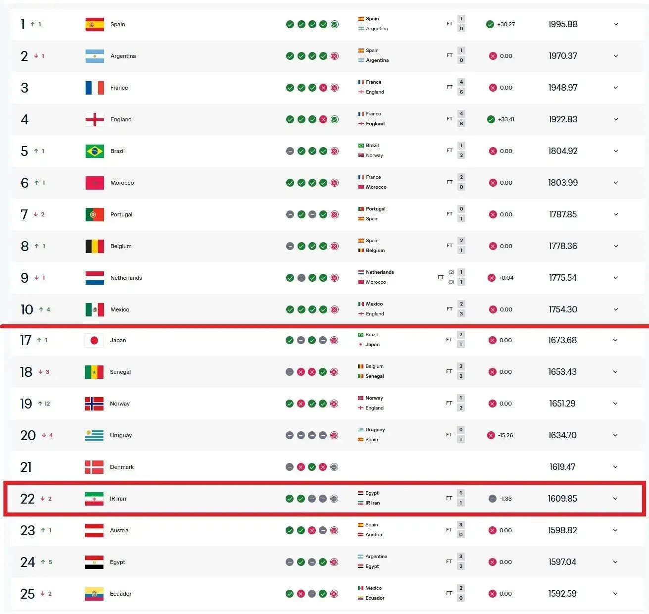 تیم ملی فوتبال ایران , جام جهانی 2026 ,