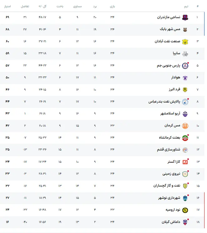 لیگ آزادگان