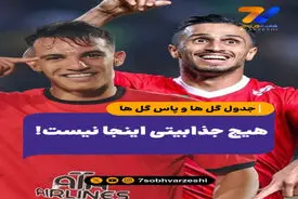 جدول گل‌ها و پاس گل‌ها؛ هیچ جذابیتی اینجا نیست!