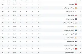 تیم ملی فوتسال ایران در جام ملت های فوتسال آسیا 6 امتیازی شد