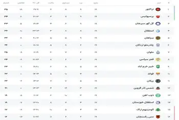 برنامه مسابقات لیگ برتر تا پایان هفته ۲۴ اعلام شد