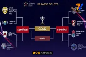 اعلام برنامه بازی‌های فولاد سیرجان در لیگ قهرمانان والیبال آسیا