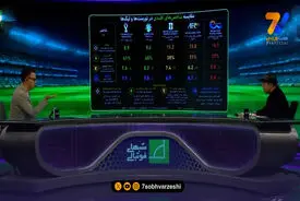 تحلیل شاخص های آماری و فنی جام جهانی 2026 با محمد ربیعی