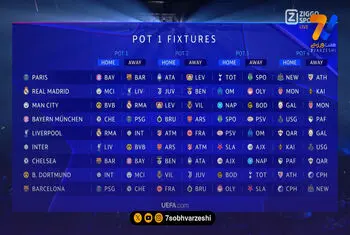 سیتی، لیورپول و یوونتوس در مسیر رئال مادرید!