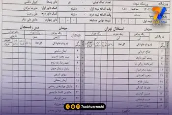 ترکیب استقلال با یک یار کمتر!