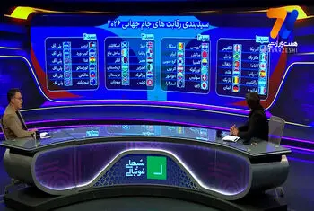 پیش‌بینی سعید دقیقی از قرعه ایران در جام‌جهانی