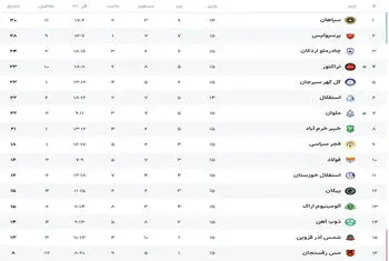 ملوان 2- مس رفسنجان یک؛ بندر نشینان با برد به استقلال رسیدند!
